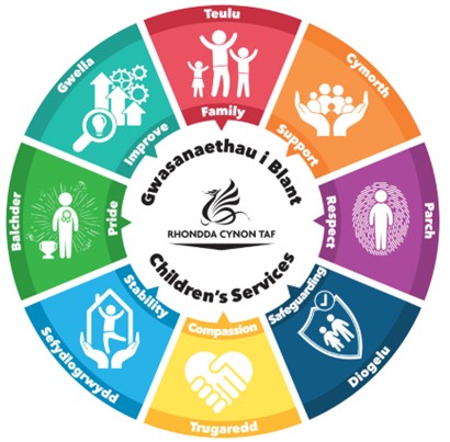 Childrens Services Values and Vision Wheel