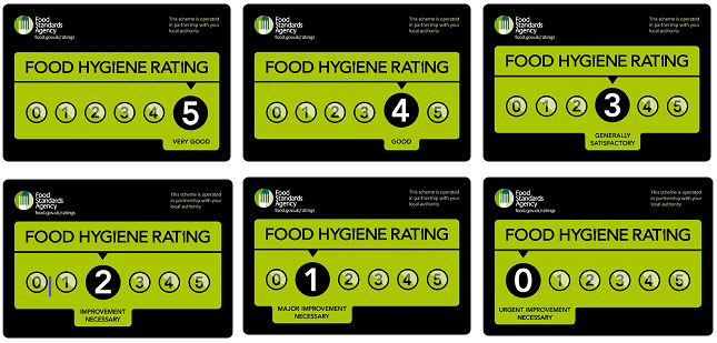 Food-Hygiene-Ratings